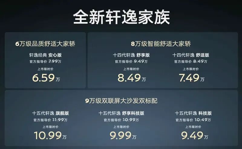 9.49万起！轴距超2.7米！内饰双联屏设计！全新轩逸上市！